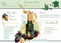 DROP - ORGANIC DIVINE PLUM ELIXIR - Vegetable Oil Serum, Food Supplement
